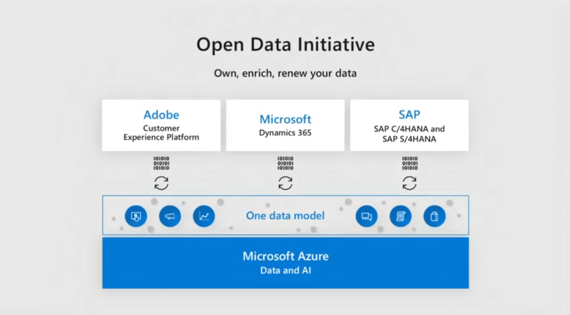 Microsoft Ignite 2018 Open Data Initiative